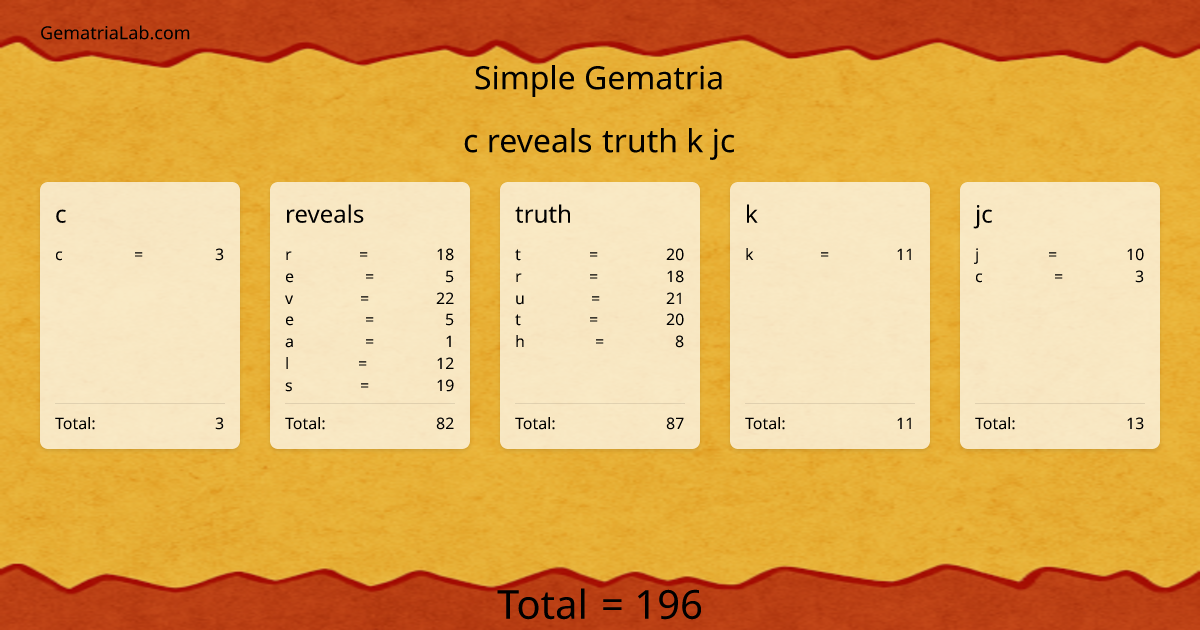 c reveals truth k jc in simple Gematria